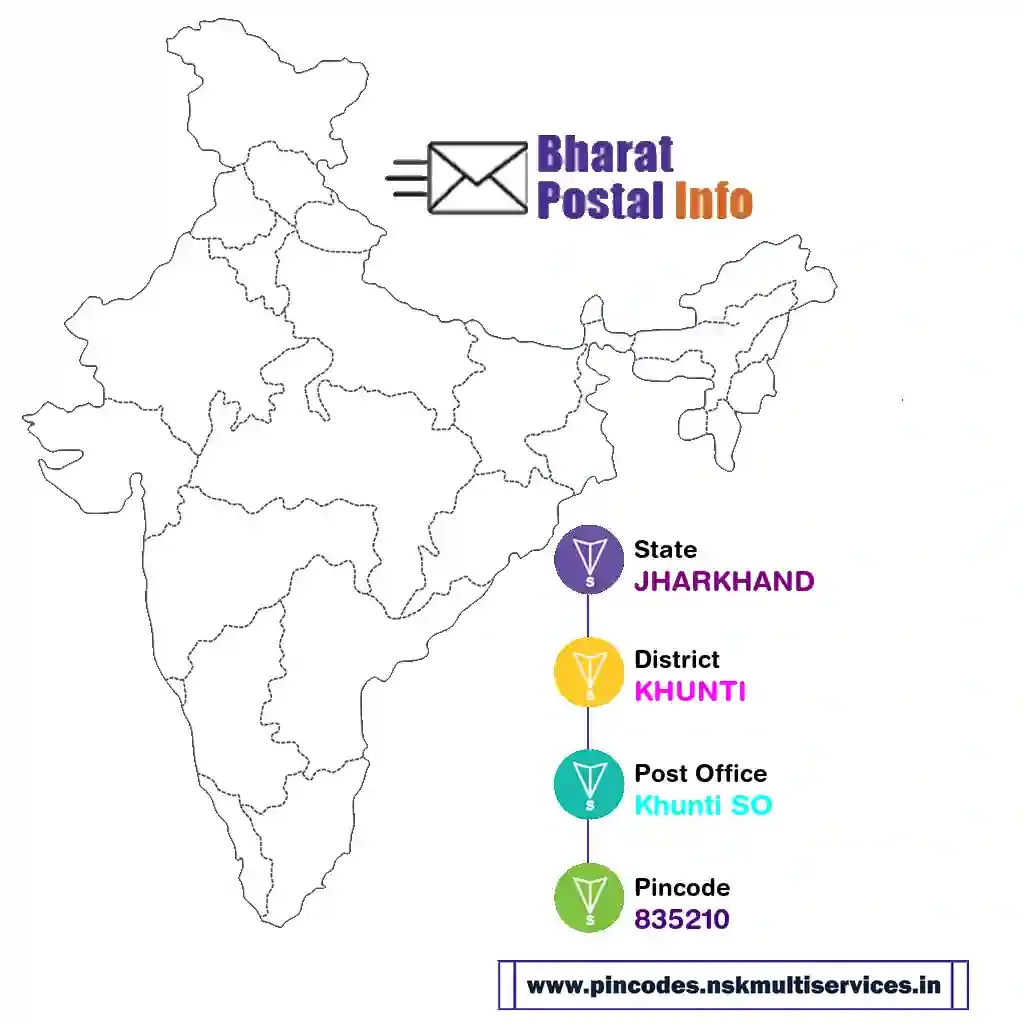 jharkhand-khunti-khunti so-835210